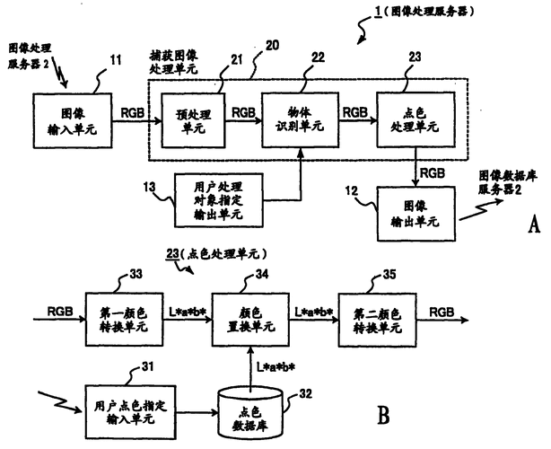 画像处理设备精度（设备画像是什么意思）