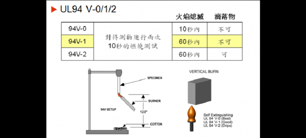 ul910标准下载（ul94标准）-图3