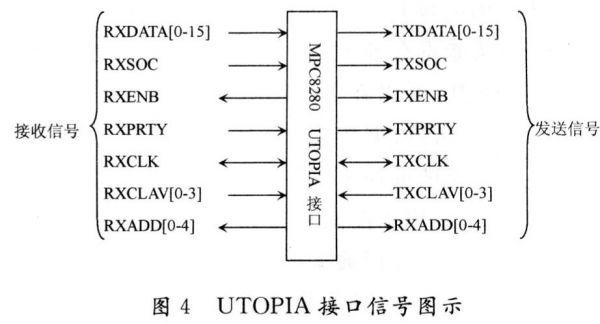 标准信号输出接口设计（信号输出接口类型）-图3