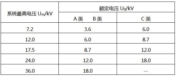 电压范围标准（电压范围标准写法）-图1