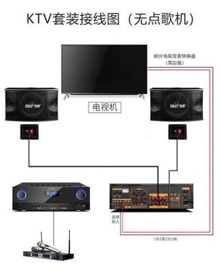 家庭ktv功放音响设备买多大的比（家用ktv功放选多大的）