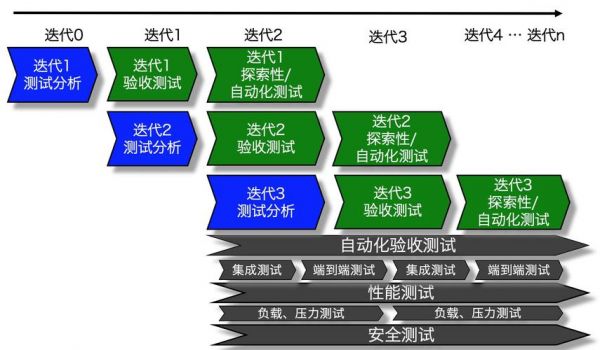 软件测试的5c标准（软件测试五个阶段）-图2