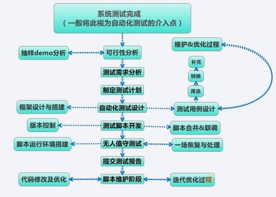 软件测试的5c标准（软件测试五个阶段）-图3