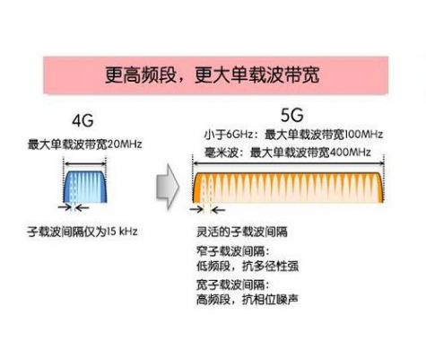 5G首版标准R15（目前5g的第一个版本3 gpp r15聚焦哪个场景）