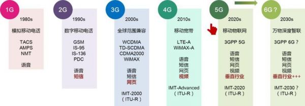 5g标准内容（5g标准方案）-图3