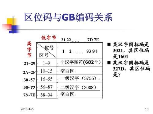 国家标准各个字节含义（汉字国标码规定每个汉字用几个字节表示?）-图2