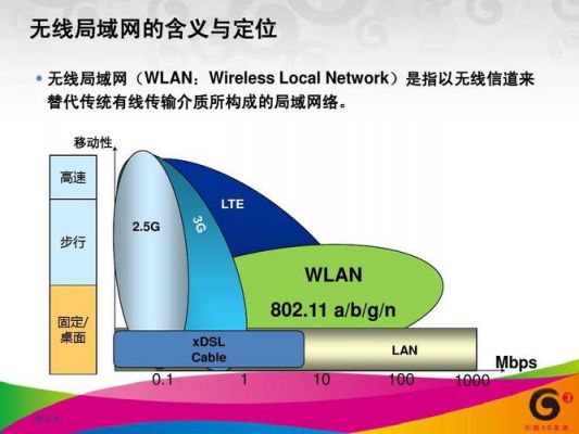 wlan标准演进（wlan的标准是什么有哪些标准）