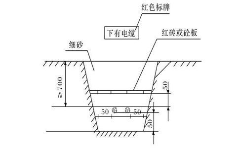 电缆直埋深度要求标准（电缆直埋深度要求标准规范）