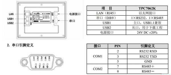 触摸屏接口标准（触摸屏接口标准图）