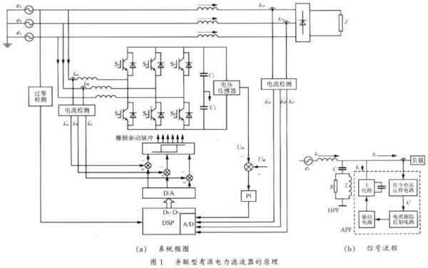 有源电力滤波器标准（有源电力滤波器设计）-图1