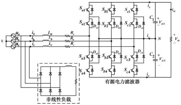 有源电力滤波器标准（有源电力滤波器设计）-图3