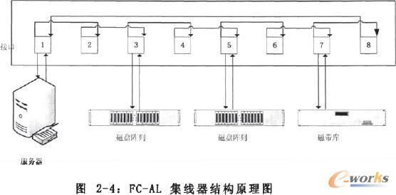 集线器检验标准（集线器设备的工作原理）