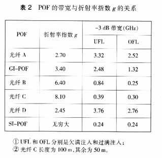 塑料光纤检测标准（塑料光纤材料）-图1