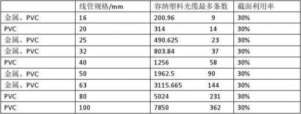 塑料光纤检测标准（塑料光纤材料）-图2