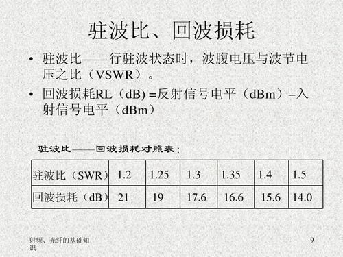 射频光纤传输的标准（射频光纤传输的标准是什么）-图2