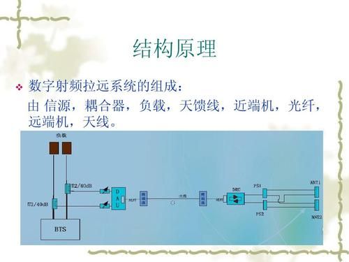 射频光纤传输的标准（射频光纤传输的标准是什么）-图3