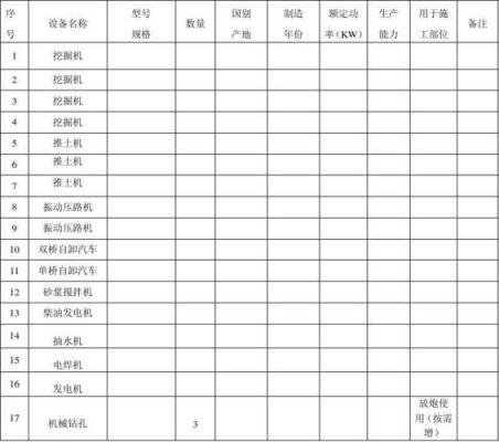 设备导入计划（设备导入计划模板）-图3