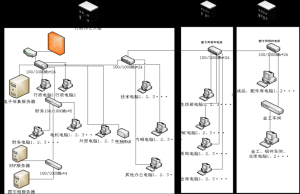 网络设备连接组件（网络设备连接组件名称）