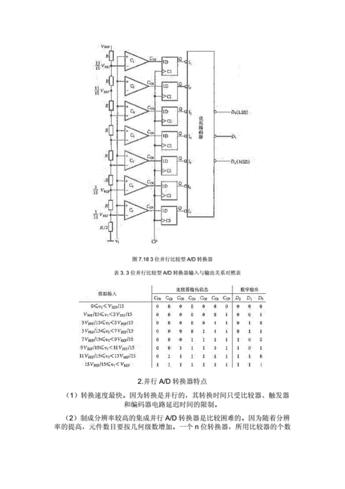 ad转换器的选用标准（ad转换器主要性能）-图3