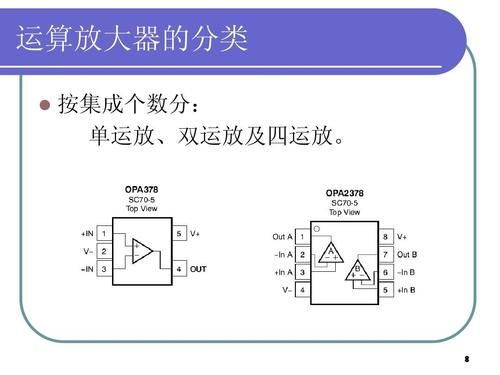 选择运放标准（运放的指标有哪些,选择的依据是什么）