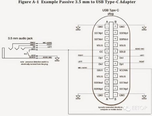 usbtypec协会标准（usb30协会规范中文版）-图1