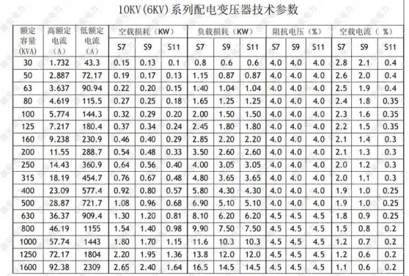变压器空载运行标准（变压器空载负载标准）