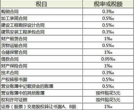 硬件设备税率（硬件设备税率怎么算）-图3