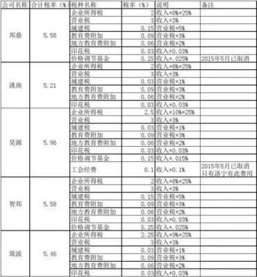 硬件设备税率（硬件设备税率怎么算）-图1