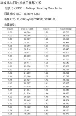 光纤的回波损耗标准（光纤传输回波损耗）-图1