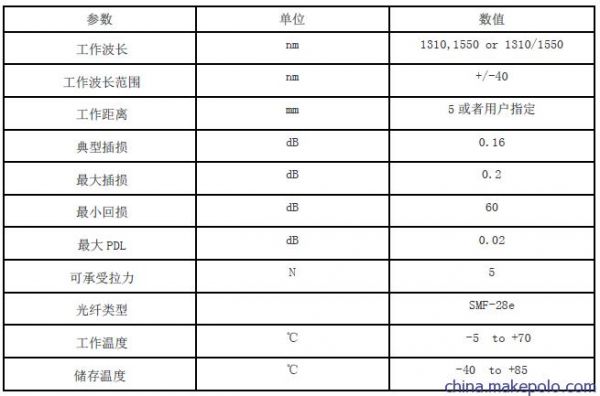 光纤的回波损耗标准（光纤传输回波损耗）-图3