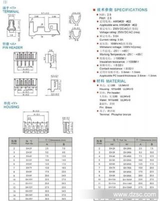 孔式接头端子标准（端子孔径）-图3