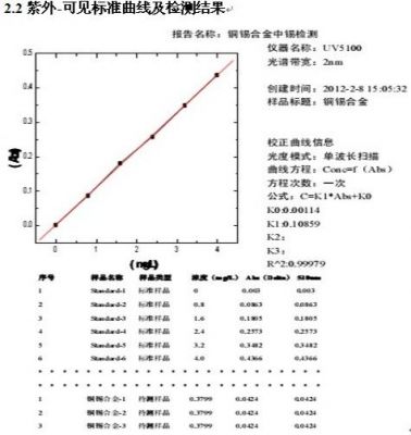 ipc标准锡粉检测（锡含量检测）-图3