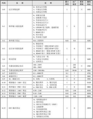 中国变频器标准（中国变频器网cnbpq）