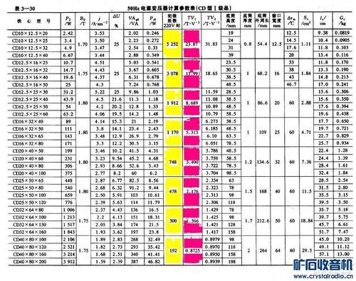 变压器匝数标准计算方法（变压器匝数怎么计算）-图3