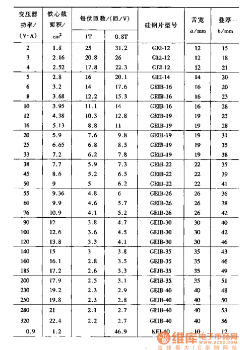 变压器匝数标准计算方法（变压器匝数怎么计算）-图2