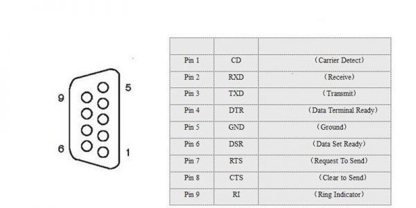 标准db9针定义（标准db9接口定义）