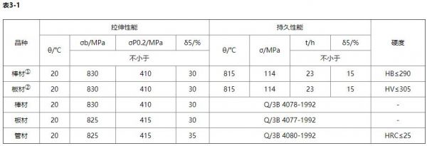 ipc化学镍金厚度标准（化学镍金厚度一般多少）-图1