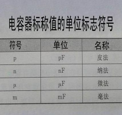 电容标准的单位（电容的单位是多少?）-图1