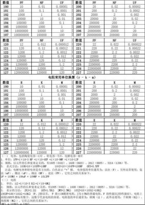 电容标准的单位（电容的单位是多少?）-图3