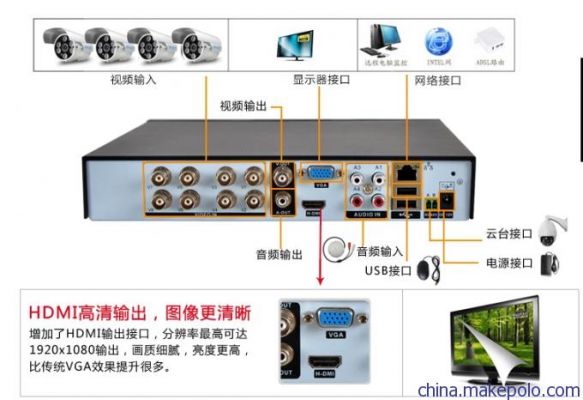 板载设备视频设备启用（板载设备 视频设备启用）-图1