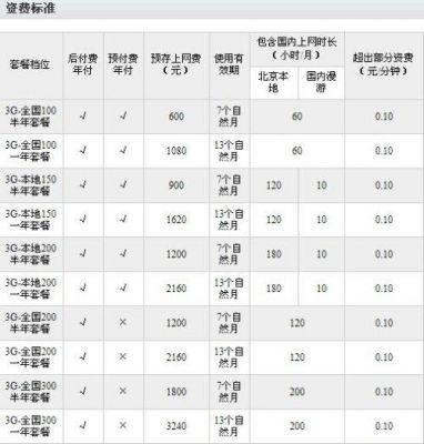 3g主流技术标准包括什么（3g主流技术标准包括什么和什么）-图3