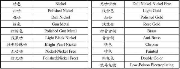 电镀标准Mil（电镀标准a595115301）-图1