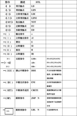 西门子标准指令库（西门子 指令）-图1