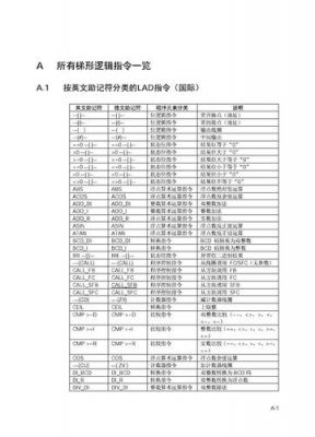 西门子标准指令库（西门子 指令）-图2