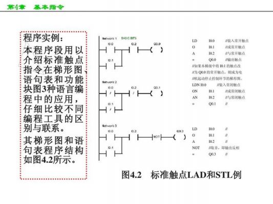 西门子标准指令库（西门子 指令）-图3