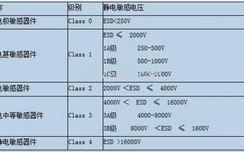 esd4级标准（esd等级划分）-图2