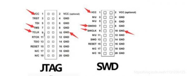 stm32标准swd接口rst一定要接（stm32 swd接口定义）