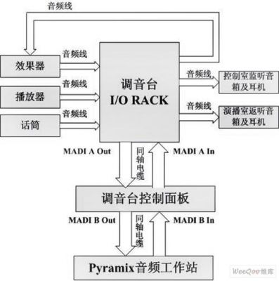 简单录音设备连接（录音设备的连接方法图片）-图3