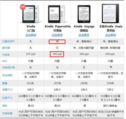 kindle设备数量（kindle设备管理在哪里）-图1