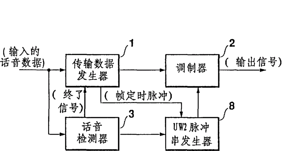 发送设备有哪些问题（发送设备的作用是什么）-图2